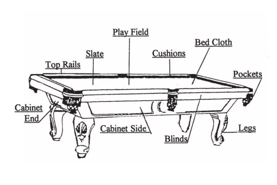 pool table parts